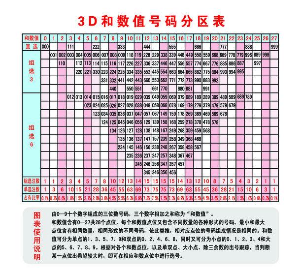 福彩3d试机号