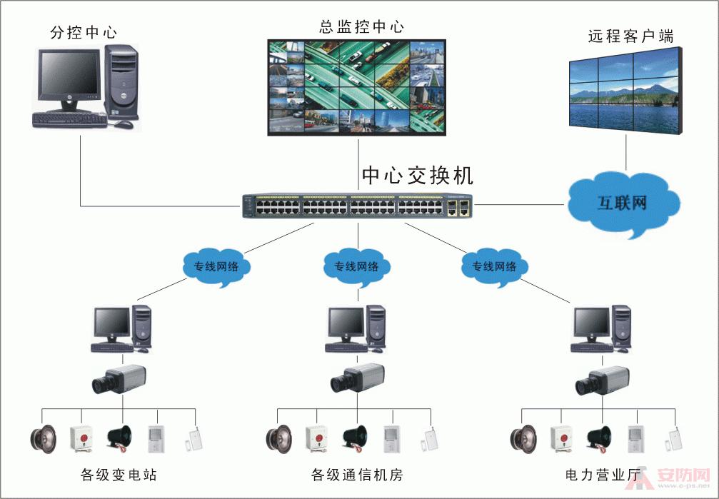 监空的原理_利用ad5380多通道dac进行输出通道监控