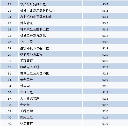 百科排名_手机处理器排名(2)