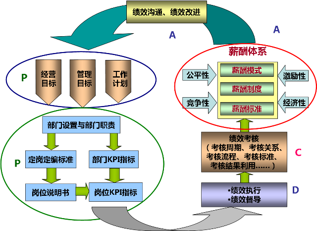 收入证明_收入成本(3)