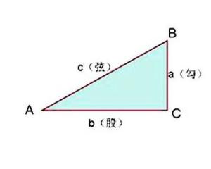 勾股定律(5)勾股定律(pythagorean theorem,别称:勾股弦定理,勾股定理