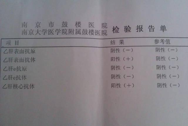 乙肝两对半正常值是"-"阴性,说明血清中检测不到这项乙肝病毒标志物.