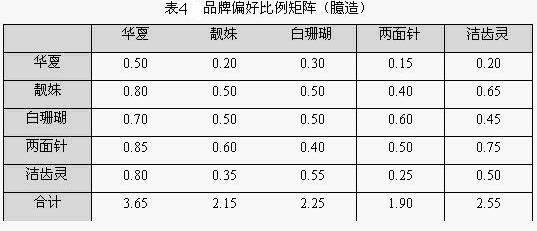 等比量表