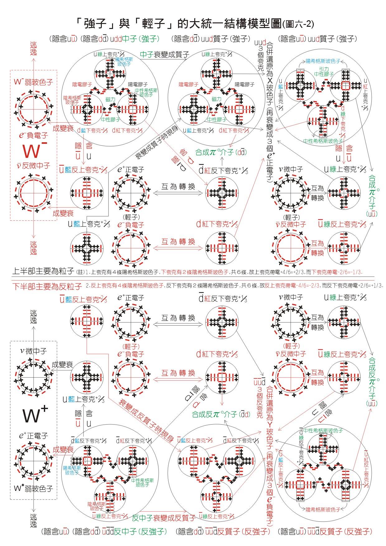 基本粒子