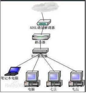 无线路由器的原理_无线路由器原理