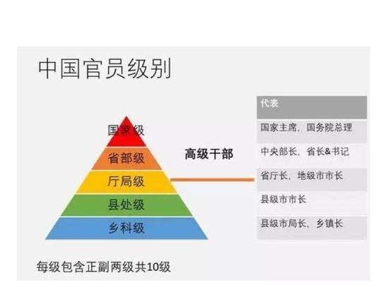 全部版本 历史版本     中国行政级别采用行政五级划分为:国家级