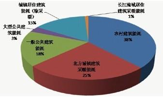 建筑能耗