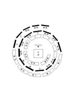 一字长蛇阵 - 搜狗百科