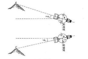 竖直角测量的原理_竖直角测量方法