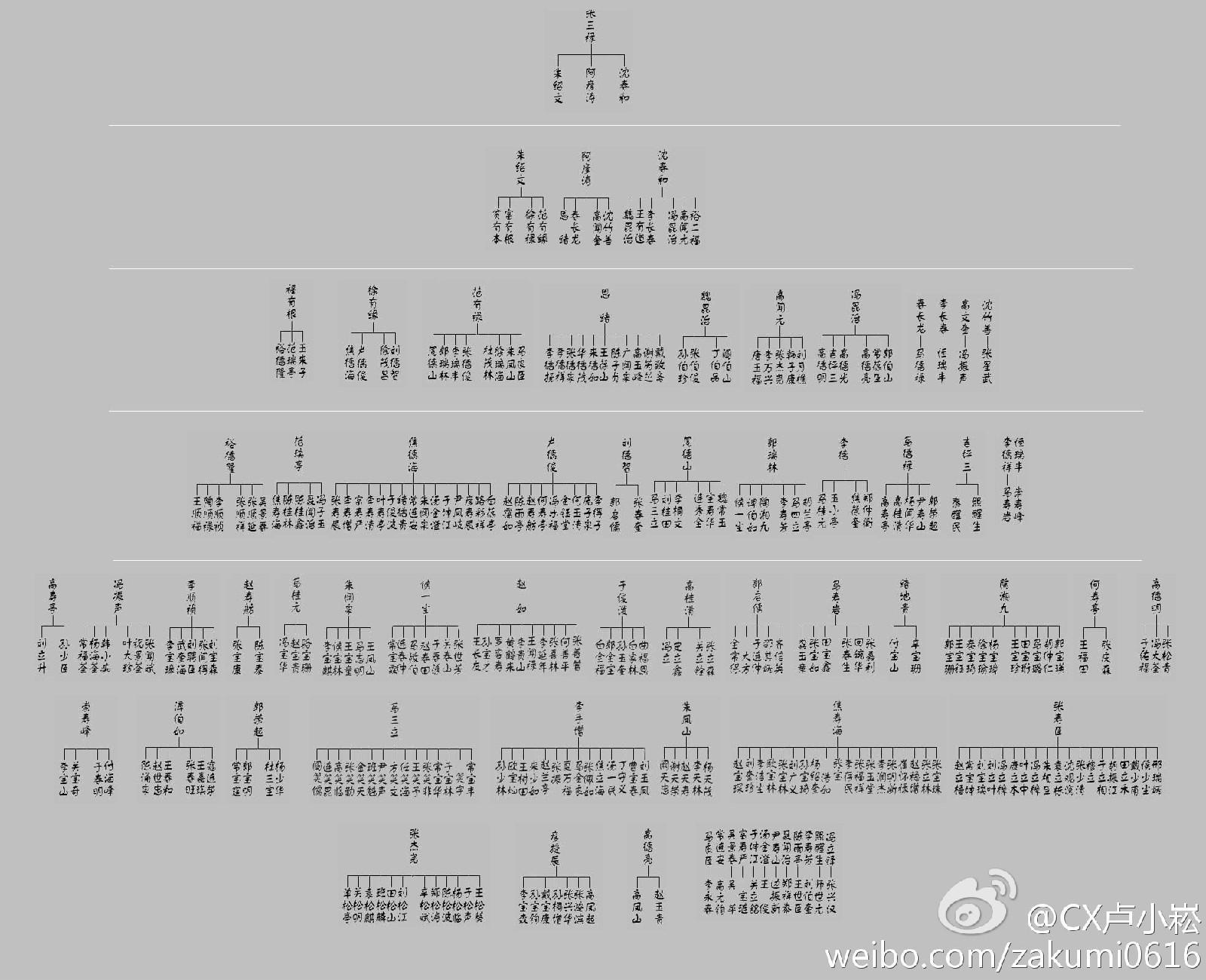 相声师承关系总表