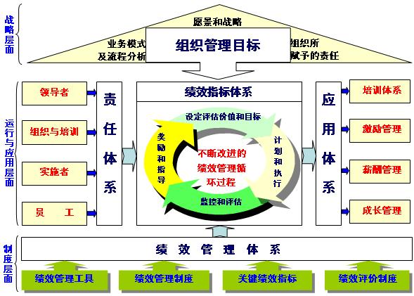 影响企业战略的因素有哪些?
