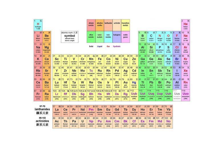 化学元素周期表