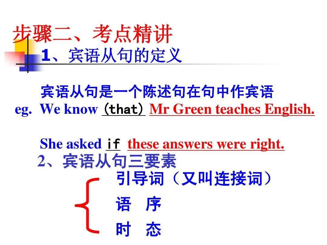 any在变成宾语从句后,语序变了,它怎么办?