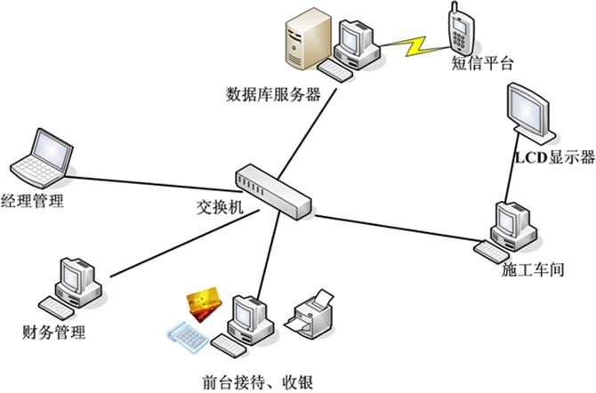局域网nod32更新