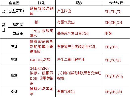 有机物命名官能团顺序_官能团有机物的命名_官能团顺序