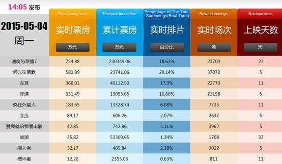 当票房成为了“金钱的游戏”，你准备好了吗？
