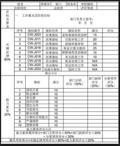 个人工作业绩