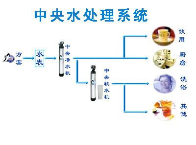 中央水处理系统