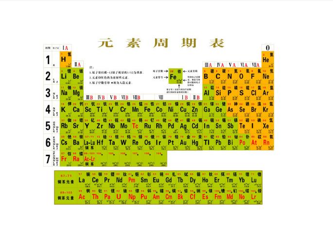元素周期表前20个元素的性质 0