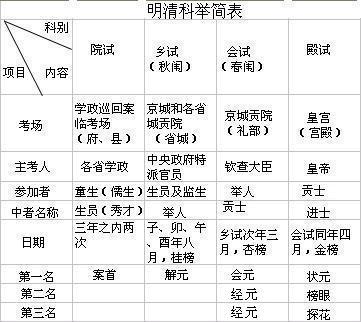 什么叫连中三元啊 0