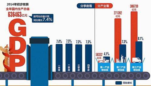 国内gdp世界排名_人均gdp世界排名(3)