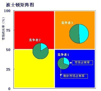 波士顿矩阵