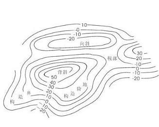 两条等高线突出互相对称处称为