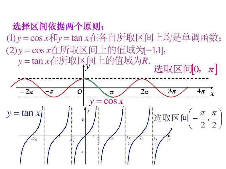 0)对称 ( k∈z) 9,奇偶性:由tan(-x)=-tan(x),知正切函数是奇函数, 10