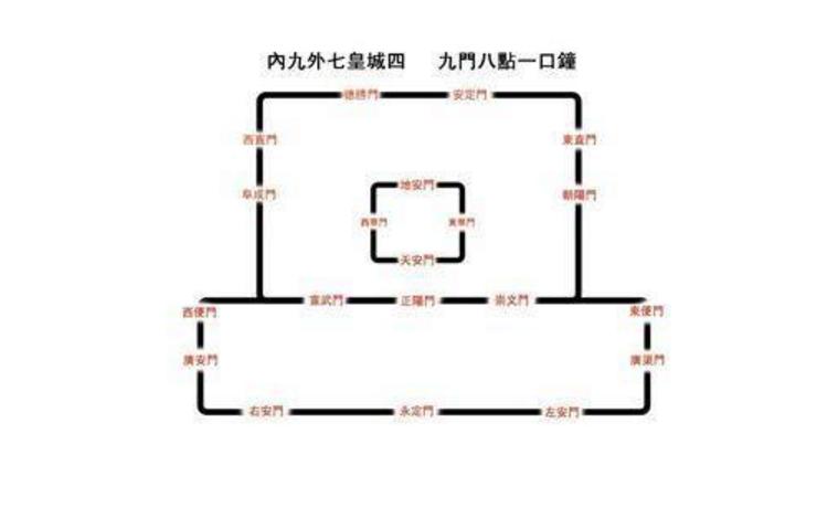 九门(北京建筑) - 搜狗百科