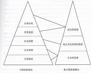 erg理论