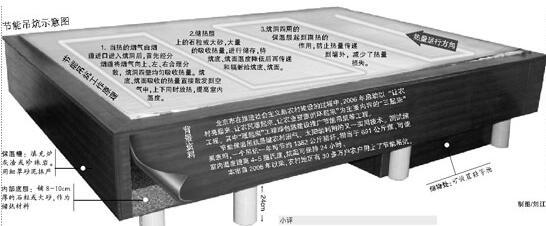 高效节能架空炕