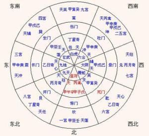 "八门金锁阵"是为了使占星术更方便而用的方位术"奇门遁甲",诸葛亮