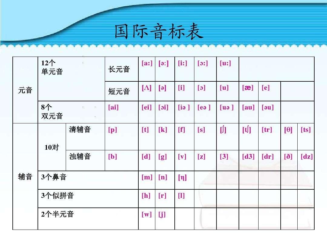 全部版本 历史版本  基本辅音音素 以下是英语辅音的国际音标.