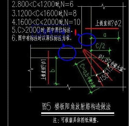 阳角放射筋