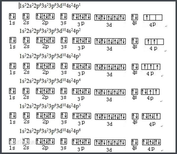 式(guǐ dào biǎo shì shì),是表示原子核外电子排布的图式之一