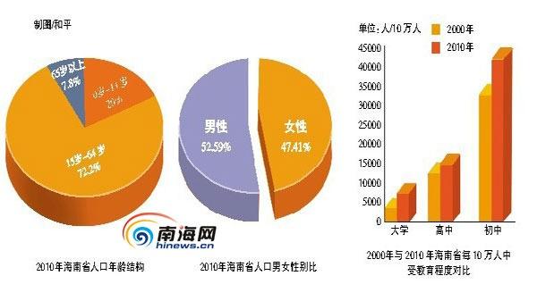 人口普查 无尽之海_人口普查