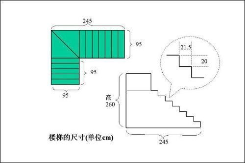 楼梯尺寸