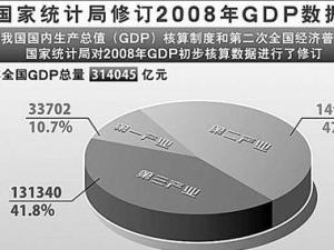 与gdp相关的核算指标