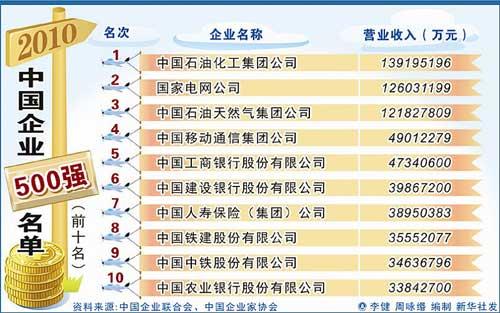 石油化工排名_辽宁石油化工大学