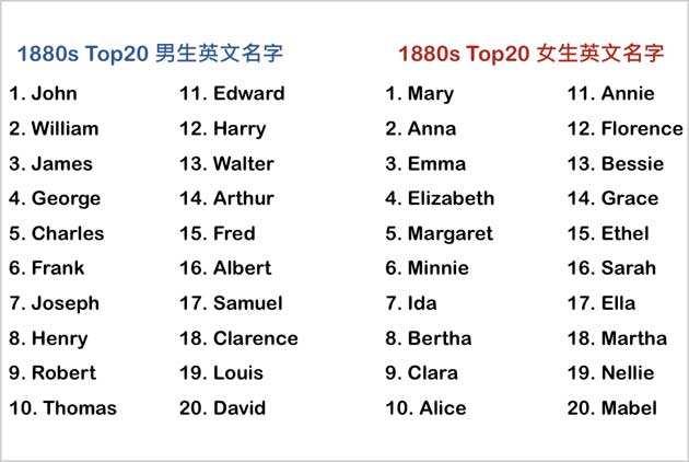 英文好听的名字