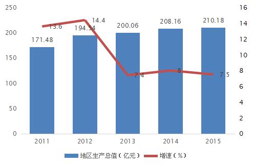 gdp wiki_中国人均GDP突破1万美元,消费市场规模与美国差距缩小至2700亿美元(2)