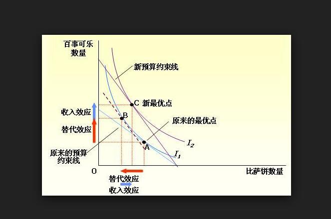 货币需求下降对利率和经济总量有何影响