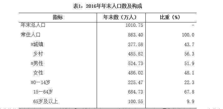 河南地级市人口排名_河南地级市 人口 排名 河南地级市 人口 排名 201(2)