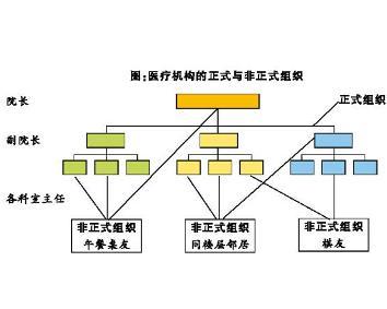 非正式组织 搜狗百科