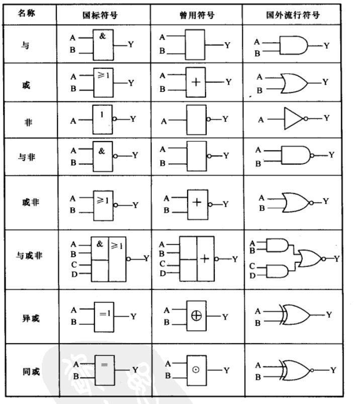 逻辑符号