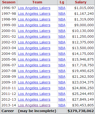 nba全明星_nba收入(3)