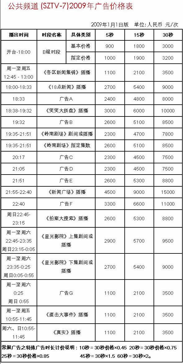 深圳公共频道以新闻节目见长,以粤语剧场和粤语电影为特色,以新闻