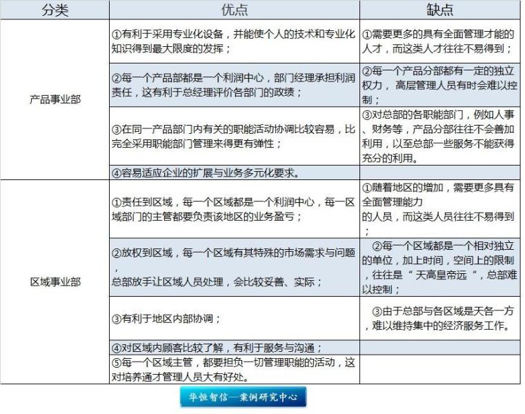 什么是事业部制组织结构 800