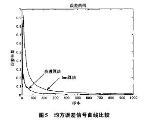 均方误差