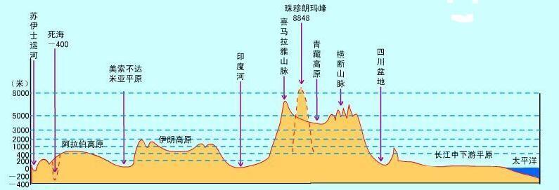 北纬30度(贯穿四大文明古国的纬线) - 搜狗百科